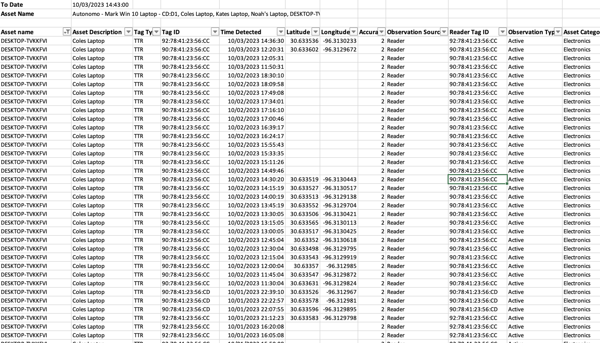 Screenshot from the Troverlo Web Platform of an exported report