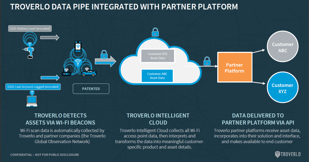 location tracking and data collection platform partner